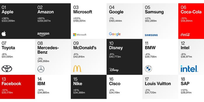 Urge convertirse en Intangible