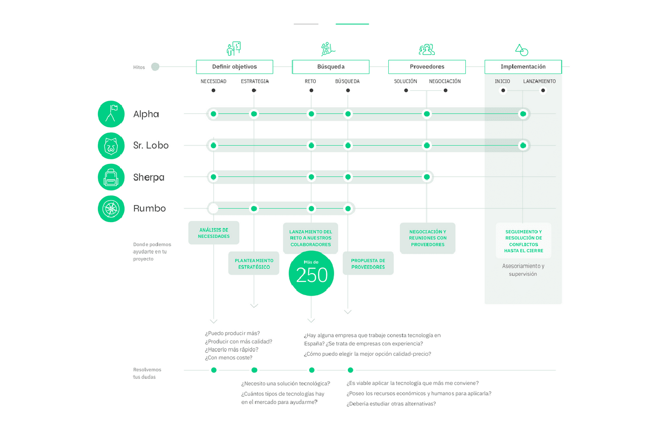 El ecosistema de Atlas Tecnológico incrementa un 228% las empresas suscritas en 2021