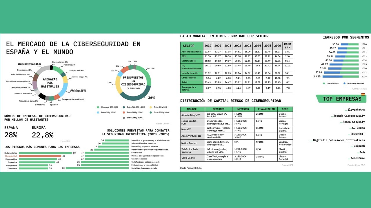 Inversión dispersa, baja y fragmentada en una Europa ‘cibertibia’