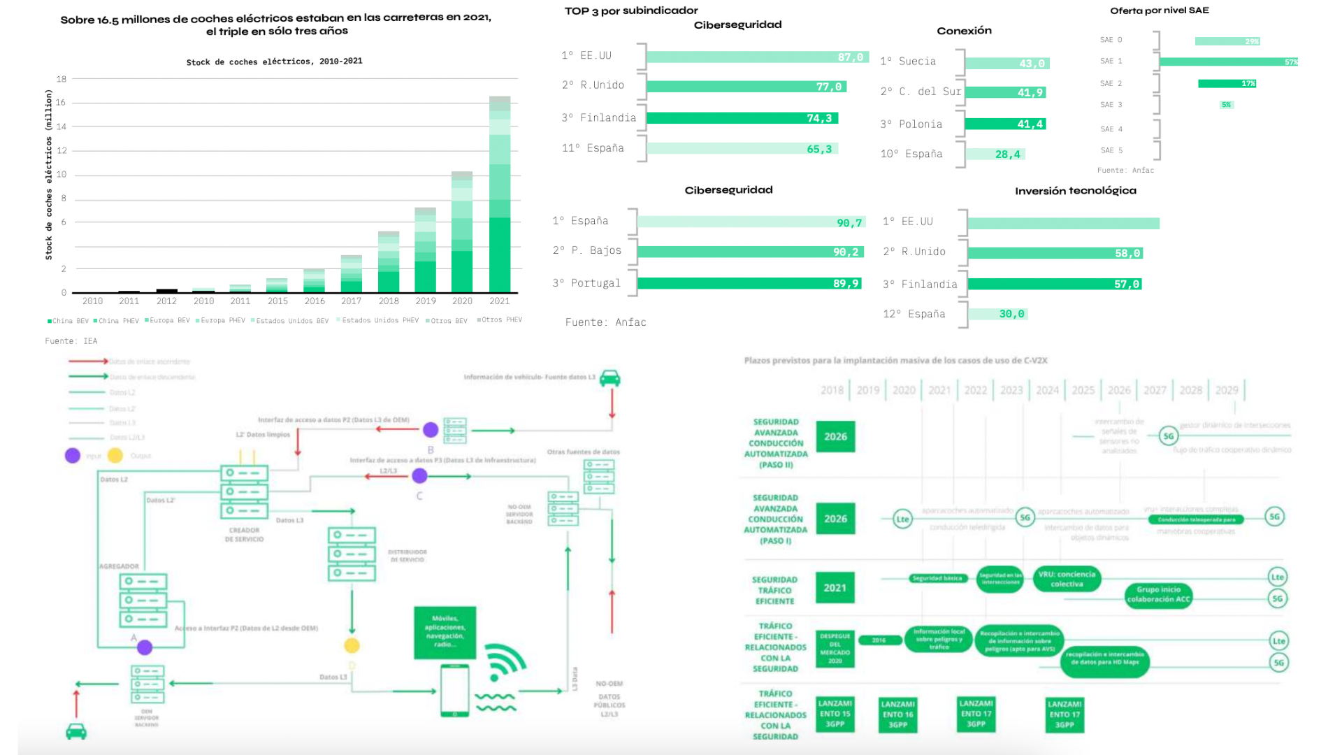 La sociedad que surgirá de la nueva movilidad