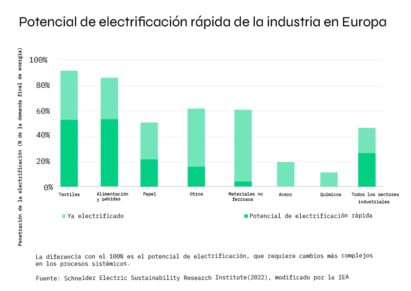 El trilema energético exige más intensidad