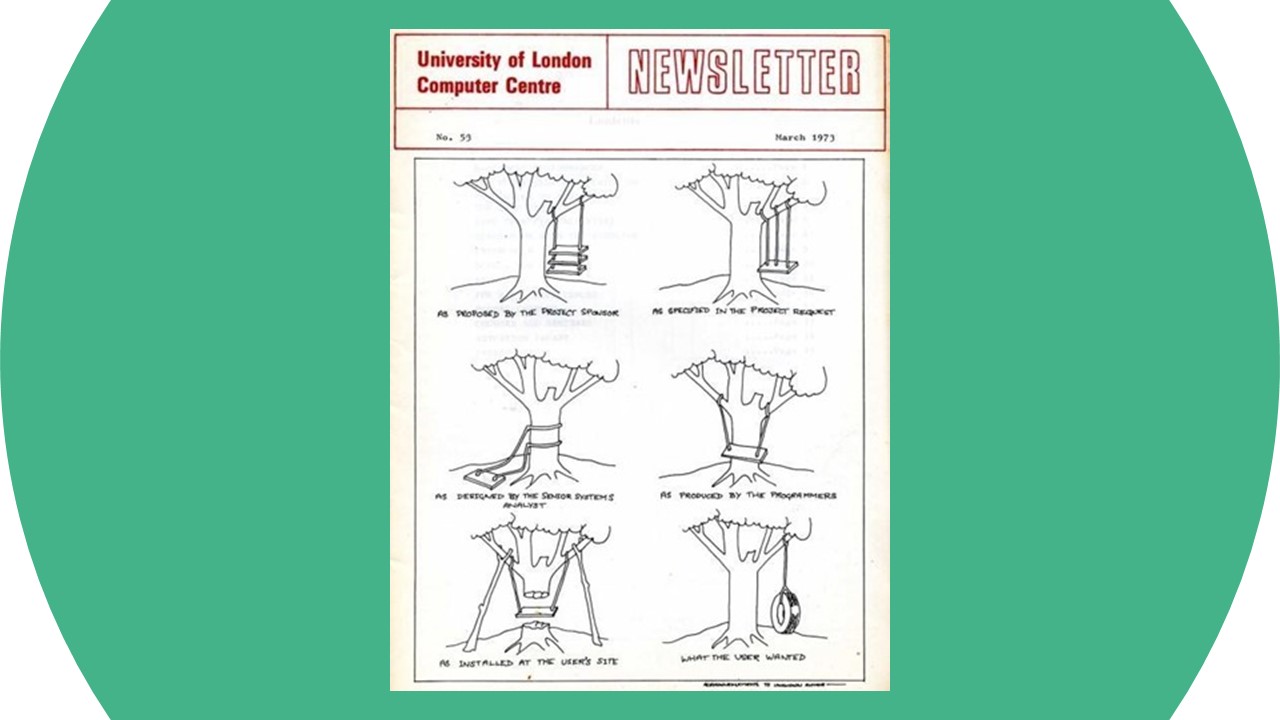 La maldición de los requisitos