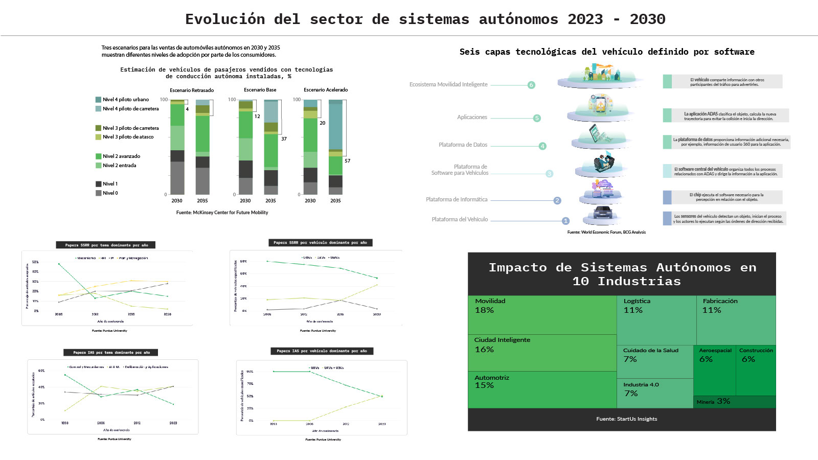 Maremágnum en la demanda mundial de sistemas autónomos