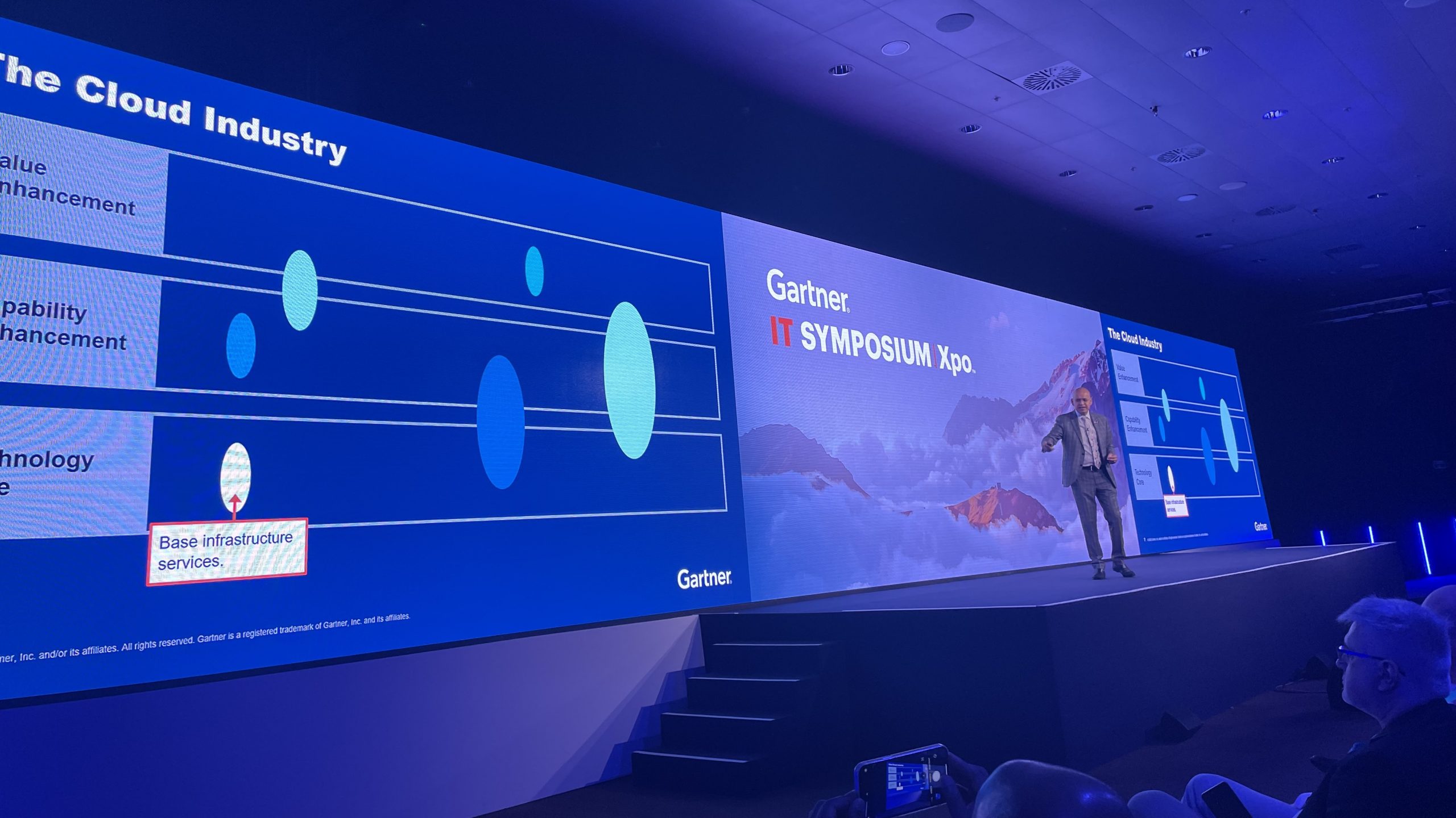 Tendencias globales 2023: el futuro de la empresa en el cloud en siete predicciones