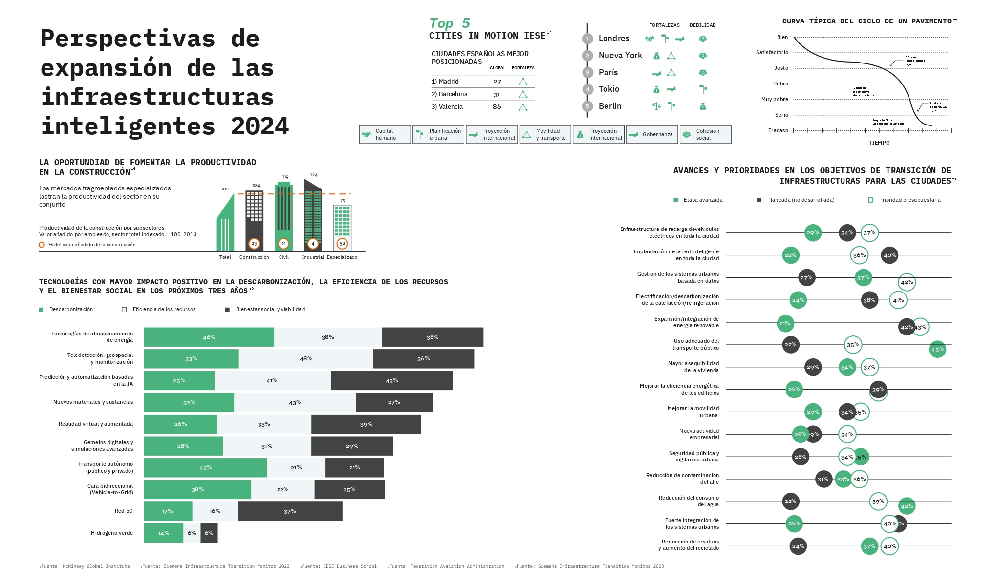 Obra pública digital y sistémica ‘by design’