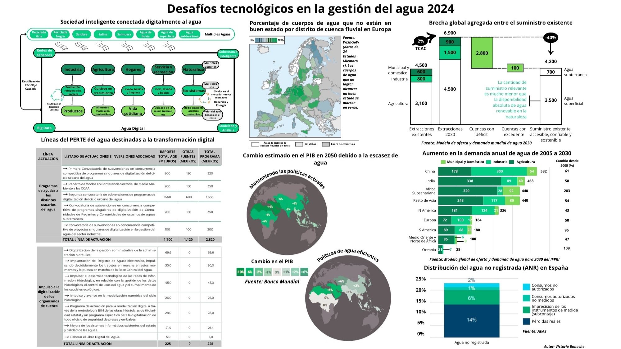 Vencer el factor ‘puaj’: si no hay agua, ni chips ni baterías