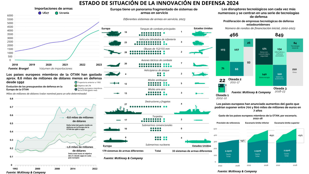ESTADO DE SITUACIÓN DE LA INNOVACIÓN EN DEFENSA 2024