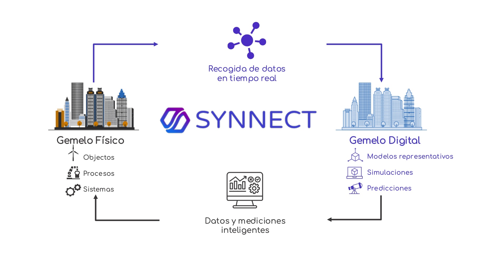 Synnect democratiza la simulación aeroespacial en la industria y acorta los tiempos de adopción de gemelos digitales con IA a menos de una semana