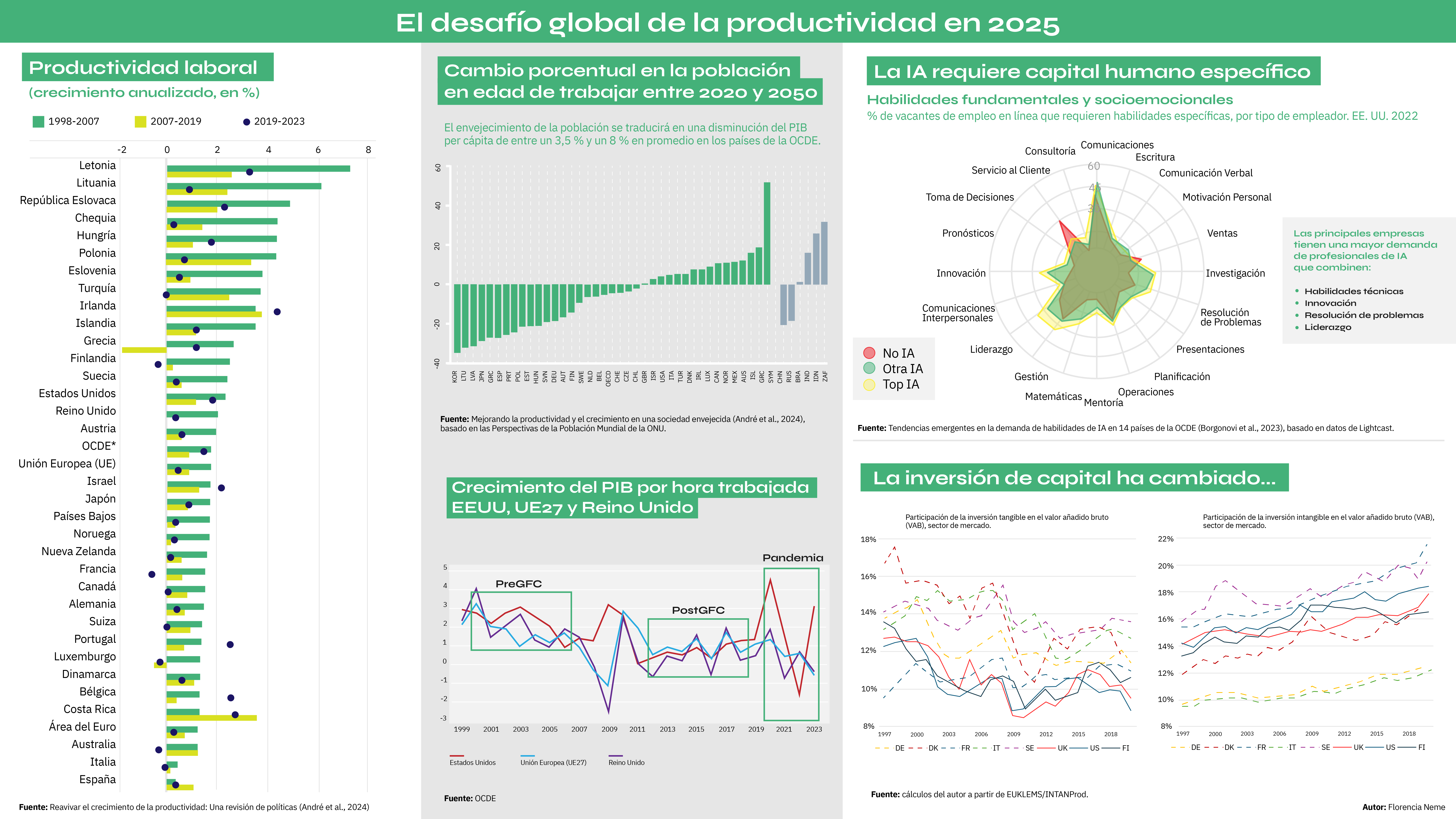 Incorporarse a la era de la economía intangible