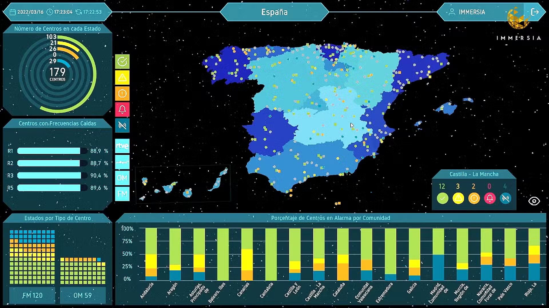 El municipio como plataforma tecnológica, las piezas se unen