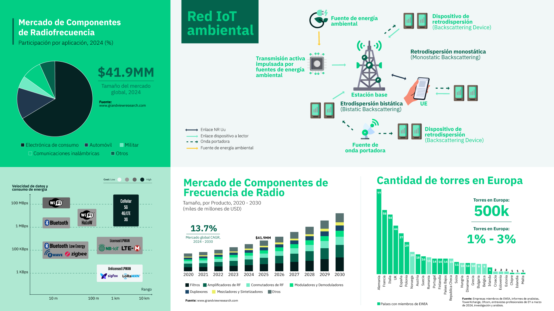 Redes para que los datos fluyan a la velocidad de la IA física